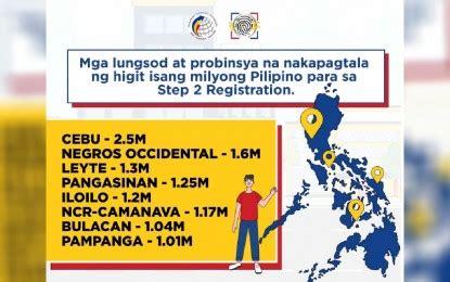 Camanava, 7 provinces tally 11M PhilSys registrants.
